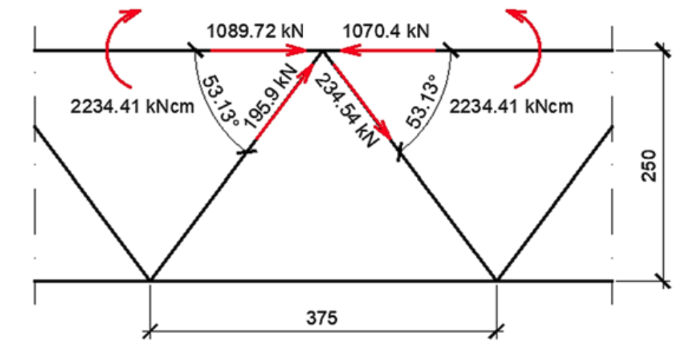 Building the code for design and optimization of members and joints of steel lattice structures composed of cold-formed circular hollow sections, along with a comparison between the old and the new version of the Standard EN 1993-1-8