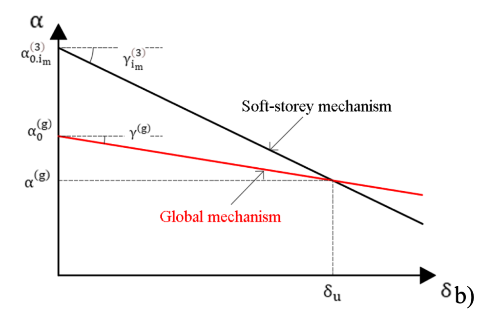 Design and assessment of MRFs and Dual-CBFs equipped with “FREEDAM” connections