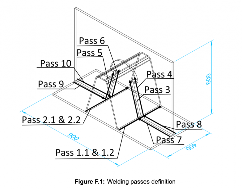 Welding induced residual stresses in a segment of an orthotropic steel deck