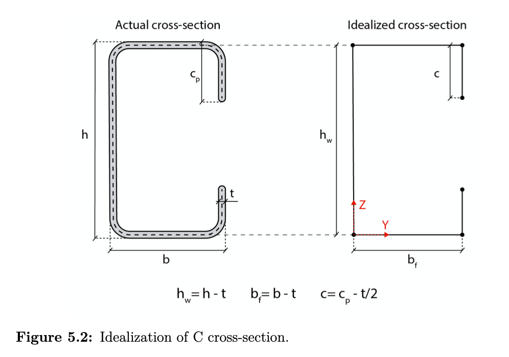 Optimization of cold-formed steel sections using genetic algorithm