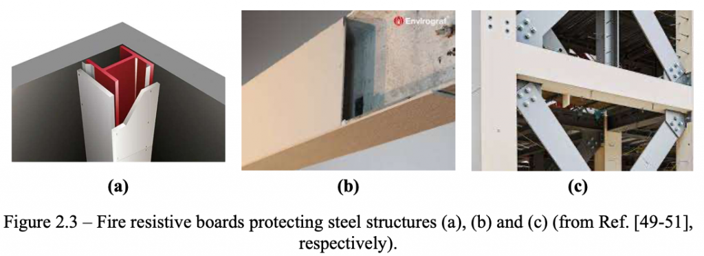 Mechanical characterization of cement and gypsum based mortars with nano and micro silica particles for passive fire protection of steel structures