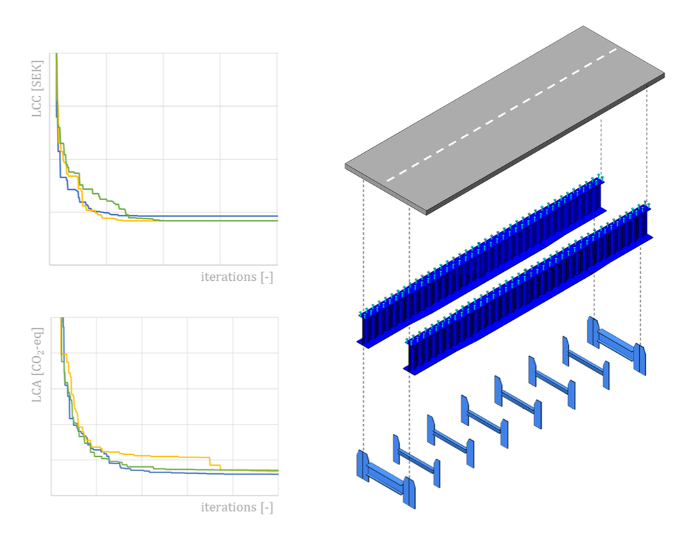 Design Optimization of Composite Road Bridges using Genetic Algorithms