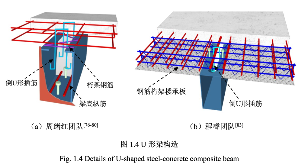 Study on shear behavior of concrete-filled square steel tubular column to u-shaped steel and concrete composite beam joints with T-shaped interior diaphragm