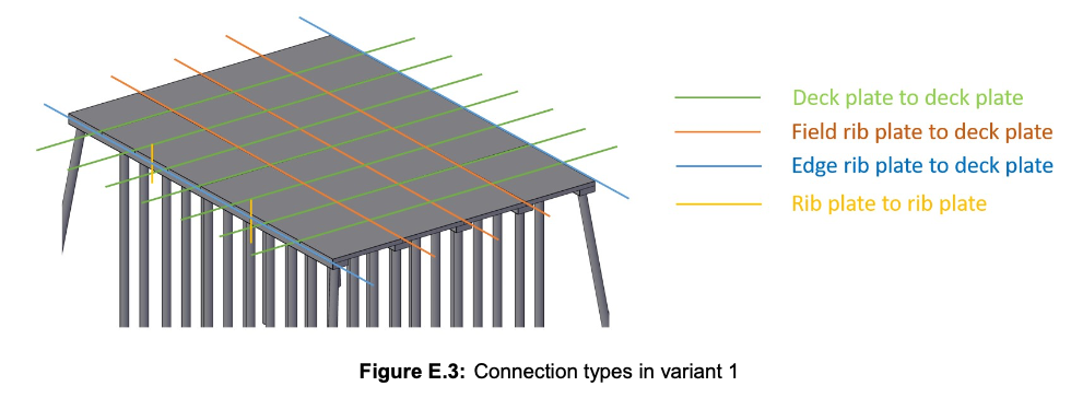 The jetty of the future: Reducing the environmental impact of a jetty platform structure by designing for reusability