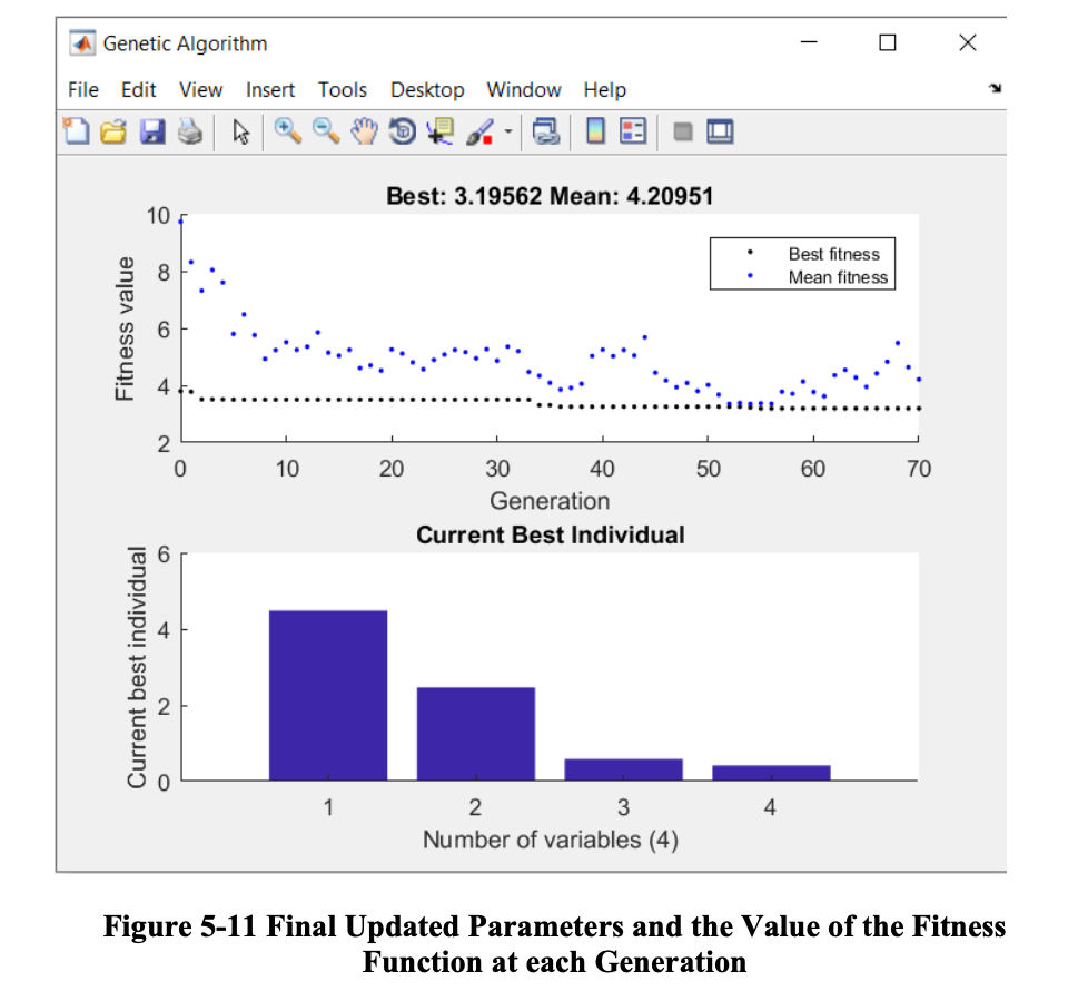 Use of model calibration technique to derive accurate fragility curves