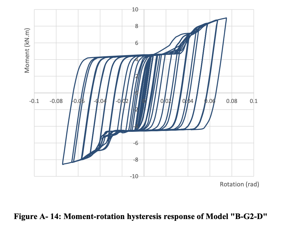 Assessment of cyclic behavior of frame corner connections fabricated from steel cold-formed sections