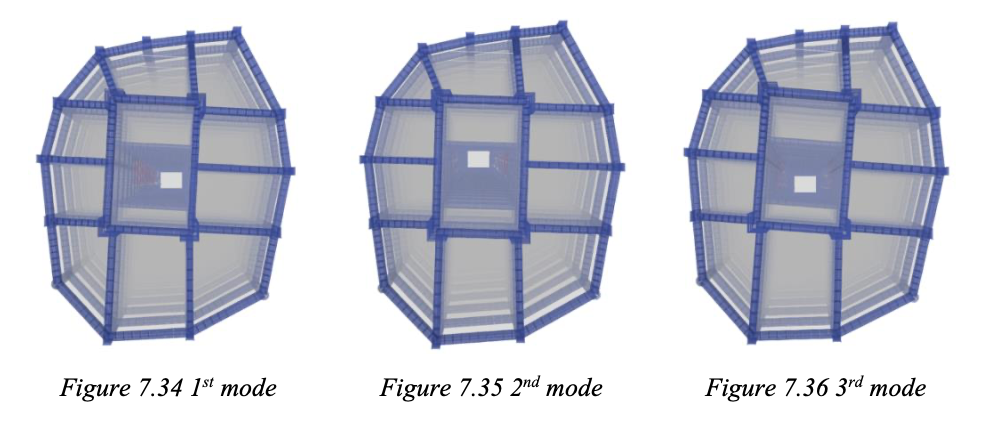 Design optimization of high-rise buildings equipped with Shear Link Bozzo (SLB) devices using the PBSD approach