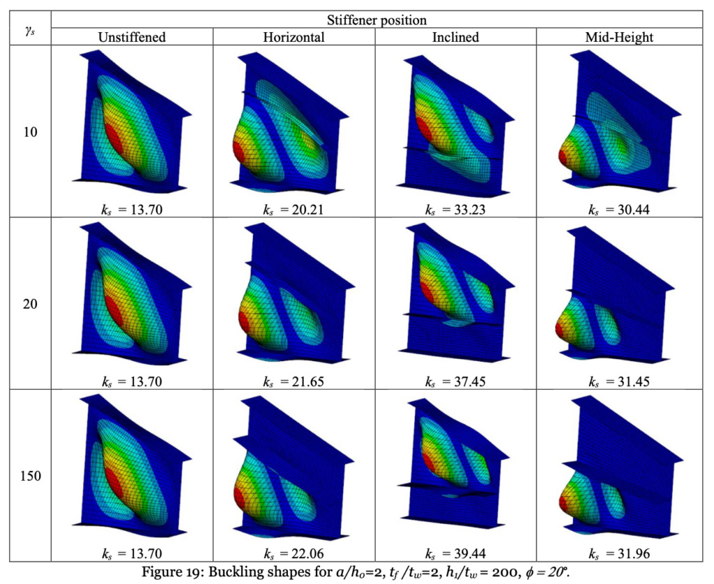 Shear buckling coefficients for longitudinally stiffened haunched steel plate girders